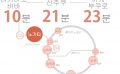 도쿄 쉐어하우스 크로스하우스 자취 야칭 임대 원룸 개인실 도심 유학생 일본 유학 워킹홀리데이 도쿄 쉐어하우스 크로스하우스 자취 야칭 임대 원룸 개인실 도심 유학생 일본 유학 워킹홀리데이 노가타 타카다노바바 세이부신주쿠선 나카노구