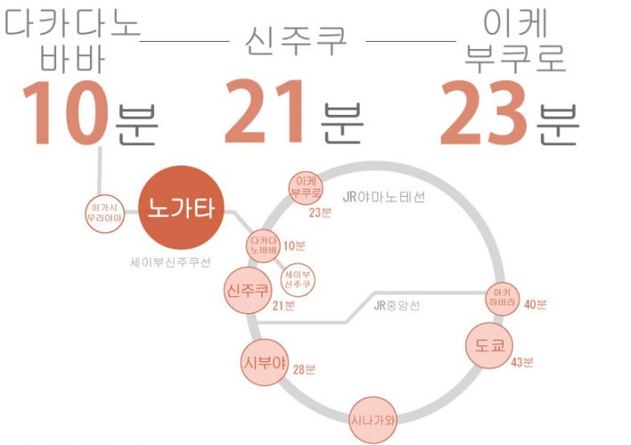 도쿄 쉐어하우스 크로스하우스 자취 야칭 임대 원룸 개인실 도심 유학생 일본 유학 워킹홀리데이 도쿄 쉐어하우스 크로스하우스 자취 야칭 임대 원룸 개인실 도심 유학생 일본 유학 워킹홀리데이 노가타 타카다노바바 세이부신주쿠선 나카노구