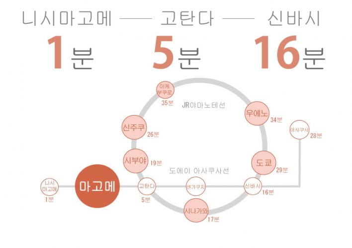 도쿄 쉐어하우스 크로스하우스 자취 야칭 임대 원룸 개인실 도심 유학생 일본 유학 워킹홀리데이 마고메 고탄다 오타구 도에이오에도선　