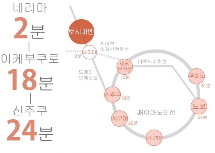 도쿄 쉐어하우스 크로스하우스 자취 야칭 임대 원룸 개인실 도심 유학생 일본 유학 워킹홀리데이 　토시마엔 도에이오에도선 신주쿠 네리마구