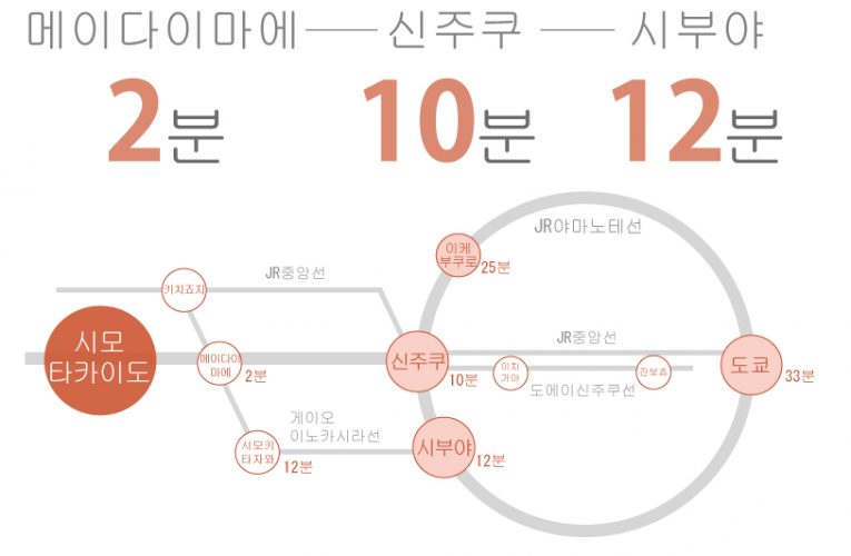 도쿄 쉐어하우스 크로스하우스 자취 야칭 임대 원룸 개인실 도심 유학생 일본 유학 워킹홀리데이 시모타카이도　케이오선　신주쿠