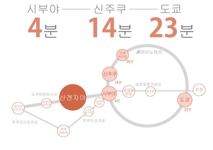 도쿄 쉐어하우스 크로스하우스 자취 야칭 임대 원룸 개인실 도심 유학생 일본 유학 워킹홀리데이 산겐자야 시부야 신주쿠 세타가야구 덴엔토시선