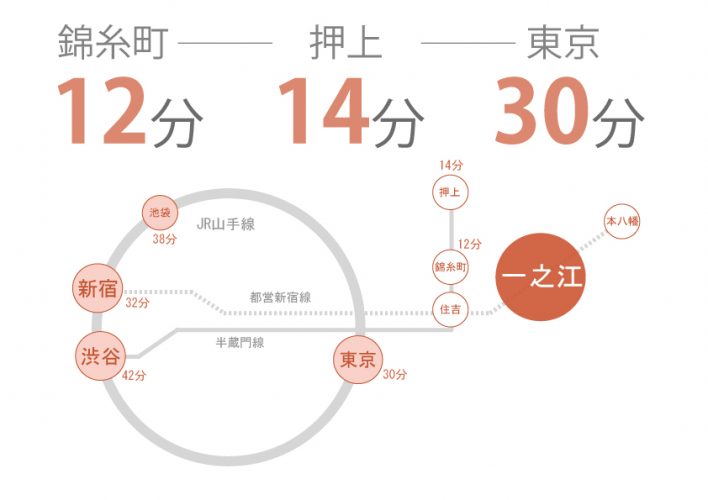 東京　シェアハウス　クロスハウス　一人暮らし　上京　家賃　賃貸　個室　ワンルーム　安い　家電付き　家具付き　家具家電 一之江　都営新宿線　新宿　江戸川区