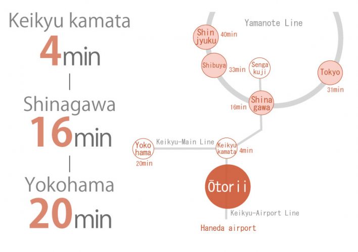 Tokyo, Sharehouse, Xrosshouse, housing, real estate, private room, cheap, living, Japan, study abroad, dormitory,Otorii,Ota-ku,Keihin Kyuko Electric Railway Line,Haneda Airport