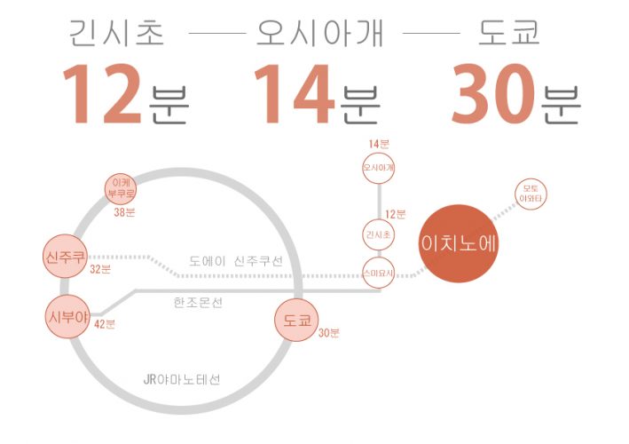 도쿄 쉐어하우스 크로스하우스 자취 야칭 임대 원룸 개인실 도심 유학생 일본 유학 워킹홀리데이 　이치노에 도에이 신주쿠선 신주쿠에도가와구