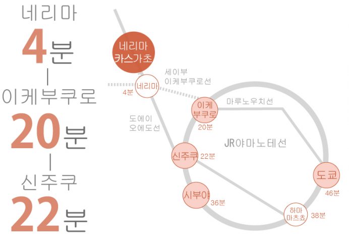 도쿄 쉐어하우스 크로스하우스 자취 야칭 임대 원룸 개인실 도심 유학생 일본 유학 워킹홀리데이 네리마카수가초　네리마　도에이오에도선　이케부쿠로