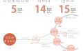 도쿄 쉐어하우스 크로스하우스 자취 야칭 임대 원룸 개인실 도심 유학생 일본 유학 워킹홀리데이 치토세후나바시 오다큐선 시모키타자와 신주쿠 세타가야구