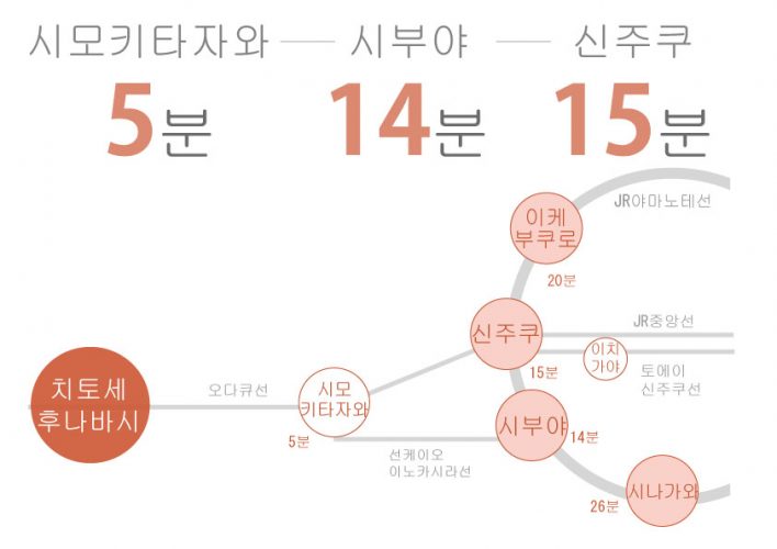 도쿄 쉐어하우스 크로스하우스 자취 야칭 임대 원룸 개인실 도심 유학생 일본 유학 워킹홀리데이 치토세후나바시 오다큐선 시모키타자와 신주쿠 세타가야구