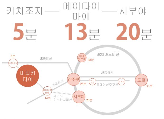 도쿄 쉐어하우스 크로스하우스 자취 야칭 임대 원룸 개인실 도심 유학생 일본 유학 워킹홀리데이 미타카다이　시부야 키치죠지 게이오이노카시라선