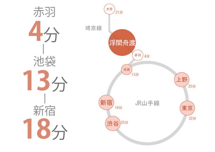 東京　シェアハウス　クロスハウス　一人暮らし　上京　家賃　賃貸　個室　ワンルーム　安い　家電付き　家具付き 浮間舟渡　埼京線　板橋区　池袋　家具家電