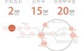 도쿄 쉐어하우스 크로스하우스 자취 야칭 임대 원룸 개인실 도심 유학생 일본 유학 워킹홀리데이 니시오기쿠보 중앙선 소부선 스기 나미구 신주쿠