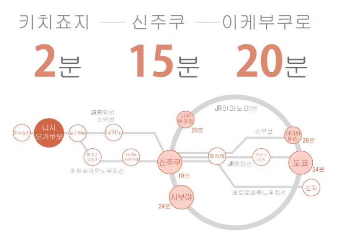 도쿄 쉐어하우스 크로스하우스 자취 야칭 임대 원룸 개인실 도심 유학생 일본 유학 워킹홀리데이 니시오기쿠보 중앙선 소부선 스기 나미구 신주쿠