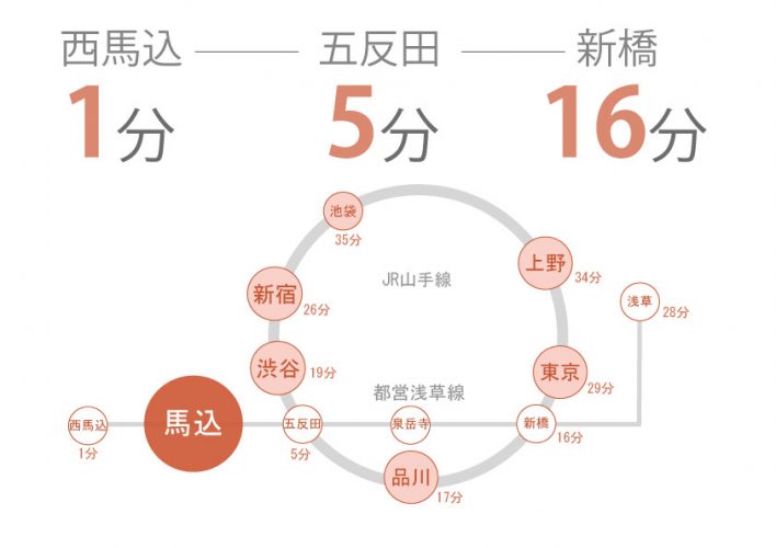 東京　シェアハウス　クロスハウス　一人暮らし　上京　家賃　賃貸　個室　ワンルーム　安い　家電付き　家具付き　家具家電 馬込　五反田　大田区　都営浅草線