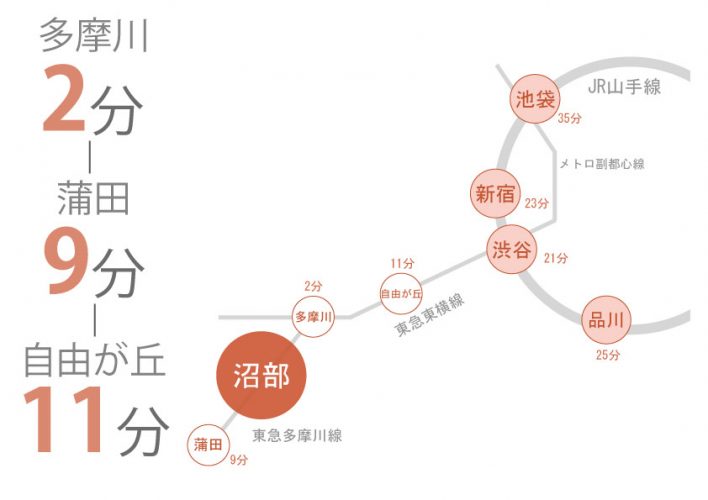 東京　シェアハウス　クロスハウス　一人暮らし　上京　家賃　賃貸　個室　ワンルーム　安い　家電付き　家具付き　家具家電 沼部　東急多摩川線　大田区