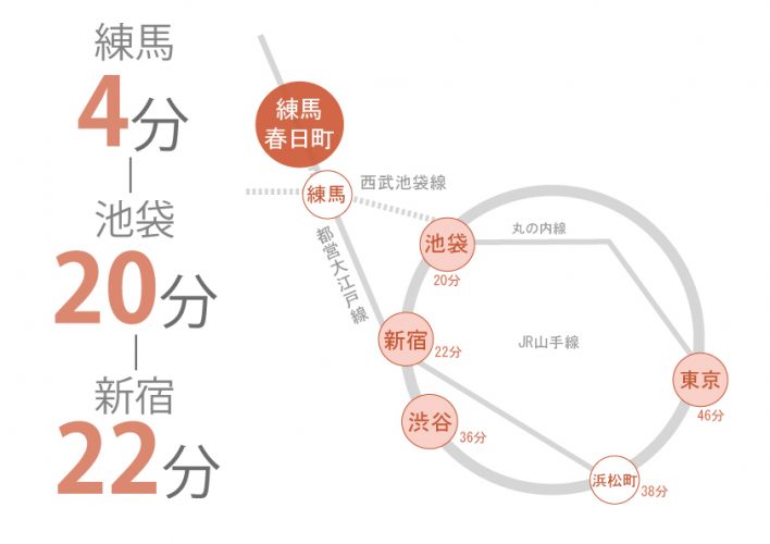 東京　シェアハウス　クロスハウス　一人暮らし　上京　家賃　賃貸　個室　ワンルーム　安い　家電付き　家具付き　家具家電 練馬春日町　練馬　都営大江戸線　池袋