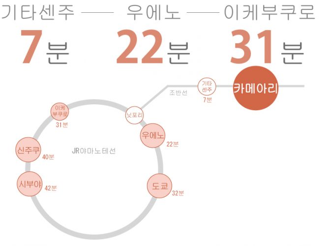 도쿄 쉐어하우스 크로스하우스 자취 야칭 임대 원룸 개인실 도심 유학생 일본 유학 워킹홀리데이 카메아리 조반선 카츠시카구 우에노