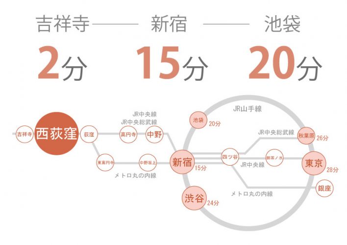 東京　シェアハウス　クロスハウス　一人暮らし　上京　家賃　賃貸　個室　ワンルーム　安い　家電付き　家具付き　家具家電 　西荻窪　中央線　総武線　杉並区　新宿