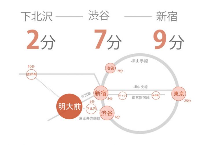 東京　シェアハウス　クロスハウス　一人暮らし　上京　家賃　賃貸　個室　ワンルーム　安い　家電付き　家具付き　家具家電　明大前　新宿　渋谷　杉並区