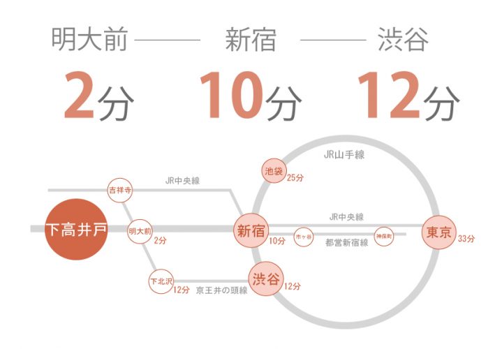 東京, シェアハウス, クロスハウス, 一人暮らし, 低価格,　新築, 上京, 家賃, 賃貸, 個室, ワンルーム, 安い, 家電付き, 家具付き, 家具家電, 初期費用, 敷金, 礼金, 下高井戸, 明大前, 新宿, 京王線, 渋谷, 池袋, 笹塚, 吉祥寺