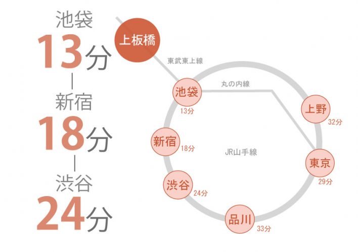 東京　シェアハウス　クロスハウス　一人暮らし　上京　家賃　賃貸　個室　ワンルーム　安い　家電付き　家具付き　家具家電 上板橋　東武東上線　池袋　練馬区　