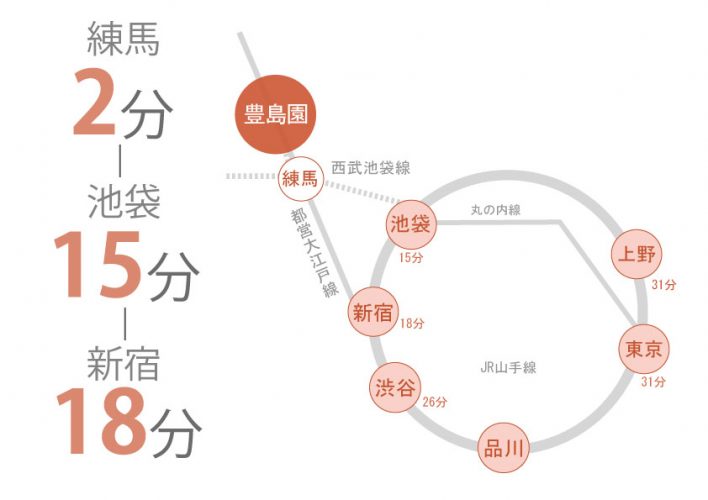 東京　シェアハウス　クロスハウス　一人暮らし　上京　家賃　賃貸　個室　ワンルーム　安い　家電付き　家具付き　家具家電 豊島園　都営大江戸線　新宿　練馬区