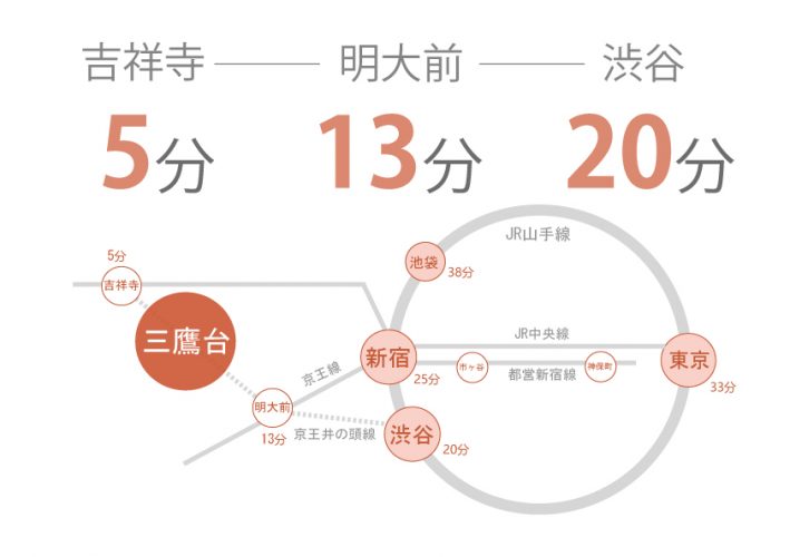 東京　シェアハウス　クロスハウス　一人暮らし　上京　家賃　賃貸　個室　ワンルーム　安い　家電付き　家具付き　家具家電 三鷹台　渋谷　吉祥寺　京王井の頭線