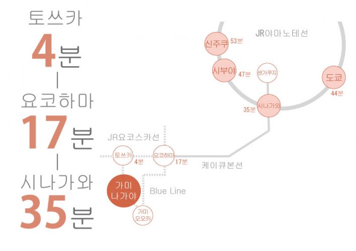 도쿄 쉐어하우스 크로스하우스 자취 야칭 임대 원룸 개인실 도심 유학생 일본 유학 워킹홀리데이 　카미나가야　가나가와현 요코하마시 블루라인