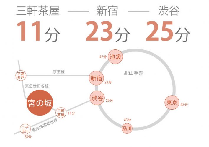 東京　シェアハウス　クロスハウス　一人暮らし　上京　家賃　賃貸　個室　ワンルーム　安い　家電付き　家具付き　家具家電 　宮の坂　世田谷線　三軒茶屋　世田谷区　