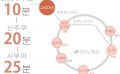 도쿄 쉐어하우스 크로스하우스 자취 야칭 임대 원룸 개인실 도심 유학생 일본 유학 워킹홀리데이 나리마스 이케부쿠로 도부 도조선