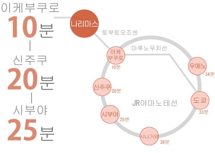 도쿄 쉐어하우스 크로스하우스 자취 야칭 임대 원룸 개인실 도심 유학생 일본 유학 워킹홀리데이 나리마스 이케부쿠로 도부 도조선