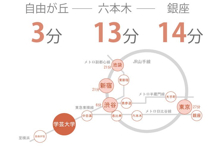 東京　シェアハウス　クロスハウス　一人暮らし　上京　家賃　賃貸　個室　ワンルーム　安い　家電付き　家具付き　家具家電 学芸大学　目黒区　東急東横線　渋谷　中目黒