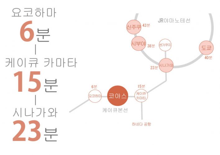 도쿄 쉐어하우스 크로스하우스 자취 야칭 임대 원룸 개인실 도심 유학생 일본 유학 워킹홀리데이 케이세이본선 코야스 요코하마시