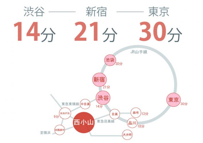 東京　シェアハウス　クロスハウス　一人暮らし　上京　家賃　賃貸　個室　ワンルーム　安い　家電付き　家具付き　家具家電 西小山　東急目黒線　目黒　