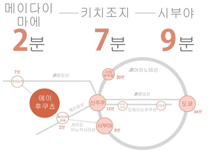 도쿄 쉐어하우스 크로스하우스 자취 야칭 임대 원룸 개인실 도심 유학생 일본 유학 워킹홀리데이 에이후쿠쵸 게이오이노카시라선 시부야 스기나미구