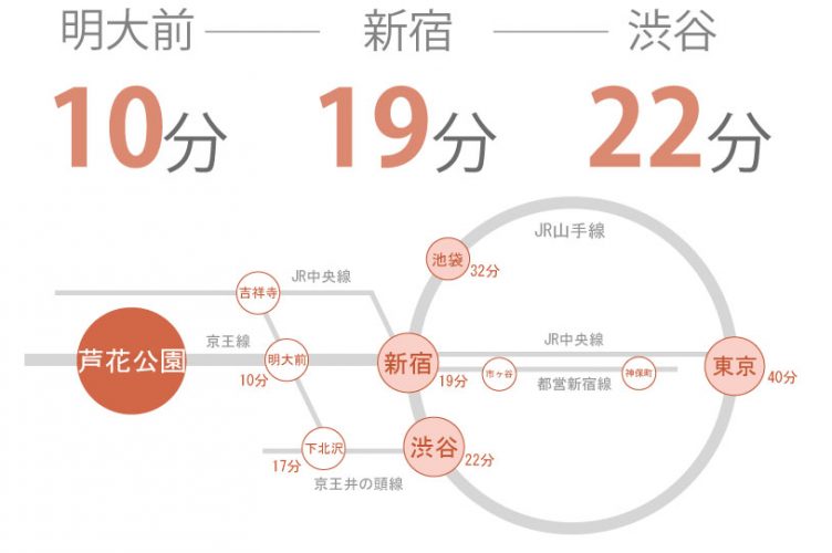 東京　シェアハウス　クロスハウス　一人暮らし　上京　家賃　賃貸　個室　ワンルーム　安い　家電付き　家具付き　家具家電　芦花公園　京王線　新宿