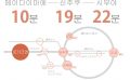 도쿄 쉐어하우스 크로스하우스 자취 야칭 임대 원룸 개인실 도심 유학생 일본 유학 워킹홀리데이 로카공원 게이오선 신주쿠