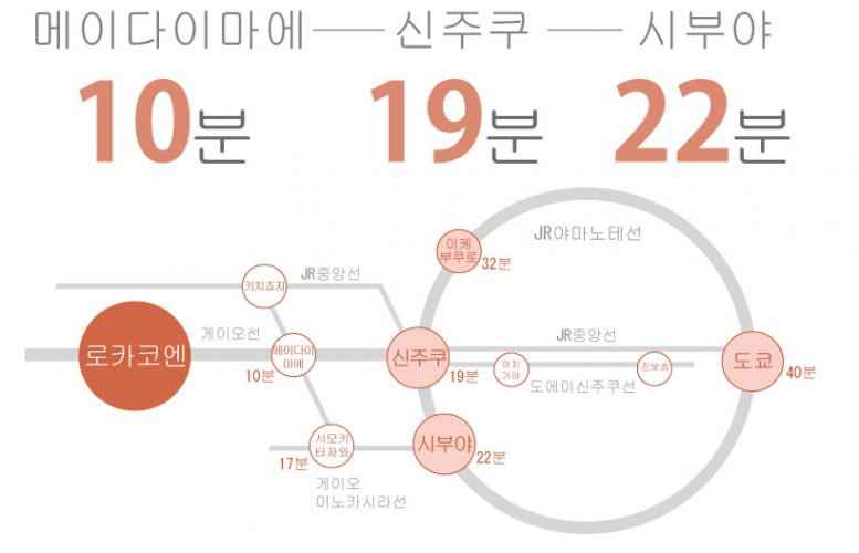 도쿄 쉐어하우스 크로스하우스 자취 야칭 임대 원룸 개인실 도심 유학생 일본 유학 워킹홀리데이 로카공원 게이오선 신주쿠