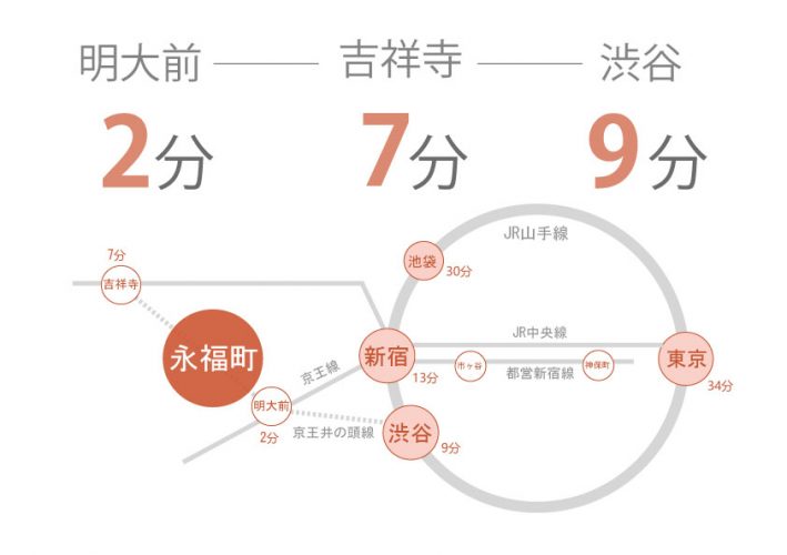 東京　シェアハウス　クロスハウス　一人暮らし　上京　家賃　賃貸　個室　ワンルーム　安い　家電付き　家具付き　家具家電 永福町　京王井の頭線　渋谷　杉並区