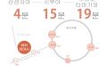 도쿄 쉐어하우스 크로스하우스 자취 야칭 임대 원룸 개인실 도심 유학생 일본 유학 워킹홀리데이 와카바야시 세타가야센 산겐자야 세타가야구