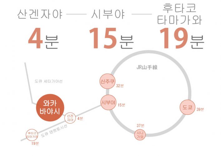 도쿄 쉐어하우스 크로스하우스 자취 야칭 임대 원룸 개인실 도심 유학생 일본 유학 워킹홀리데이 와카바야시 세타가야센 산겐자야 세타가야구