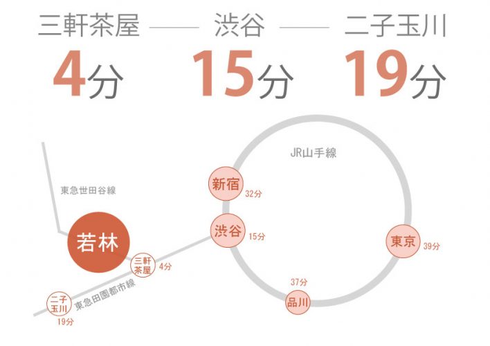 東京　シェアハウス　クロスハウス　一人暮らし　上京　家賃　賃貸　個室　ワンルーム　安い　家電付き　家具付き　家具家電 若林　世田谷線　三軒茶屋　世田谷区