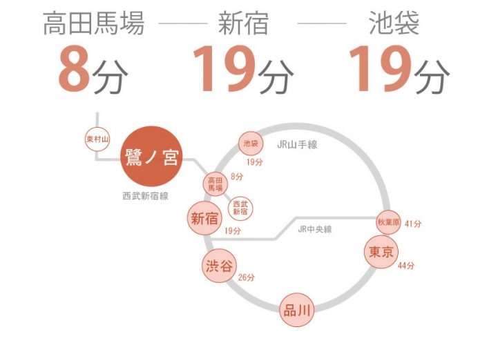 東京　シェアハウス　クロスハウス　一人暮らし　上京　家賃　賃貸　個室　ワンルーム　安い　家電付き　家具付き　家具家電 鷺ノ宮　西武新宿線　高田馬場　中野区　