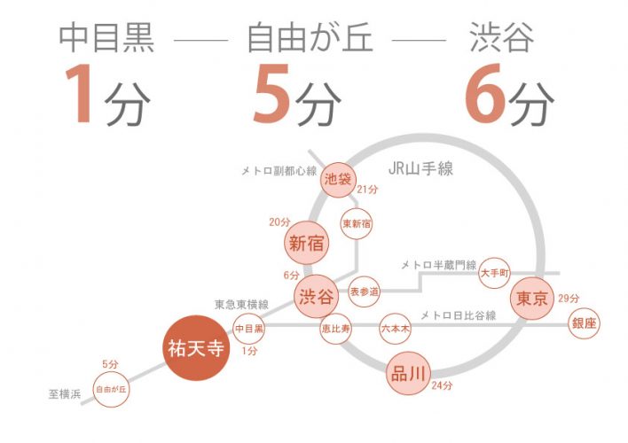 東京 シェアハウス クロスハウス 一人暮らし 上京 家賃 賃貸 個室 ワンルーム 安い 家電付き 家具付き 家具家電　祐天寺　東急東横線　渋谷　中目黒