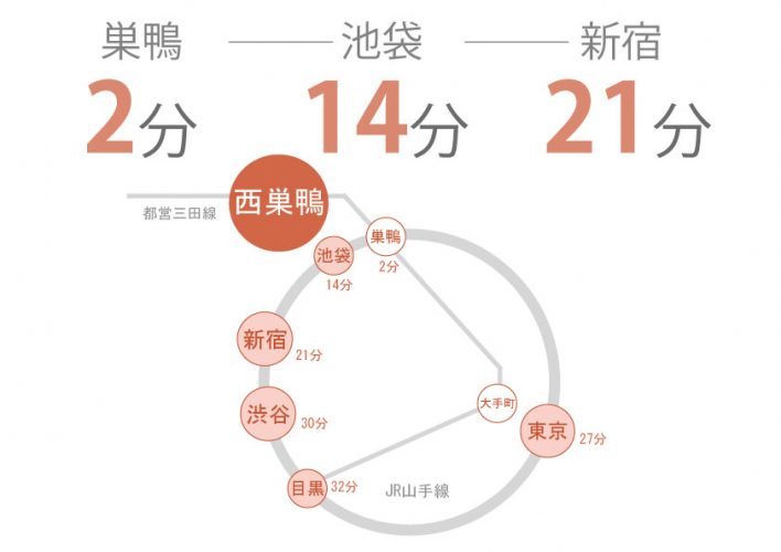 東京　シェアハウス　クロスハウス　一人暮らし　上京　家賃　賃貸　個室　ワンルーム　安い　家電付き　家具付き　家具家電　西巣鴨　巣鴨　都営三田線　北区