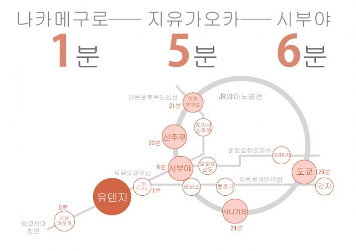 도쿄 쉐어하우스 크로스하우스 자취 야칭 임대 원룸 개인실 도심 유학생 일본 유학 워킹홀리데이　유텐지 　토큐도요코센　시부야 나카메구로