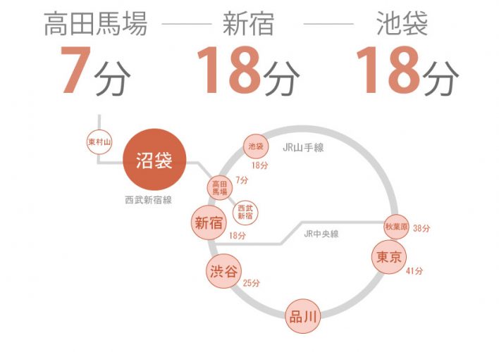 東京　シェアハウス　クロスハウス　一人暮らし　上京　家賃　賃貸　個室　ワンルーム　安い　家電付き　家具付き　家具家電 沼袋　西武新宿線　高田馬場　中野区　