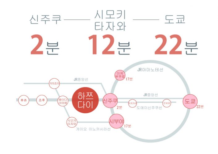 도쿄 쉐어하우스 크로스하우스 자취 야칭 임대 원룸 개인실 도심 유학생 일본 유학 워킹홀리데이 하츠다이 게이오신선 신주쿠 시부야구