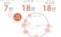 도쿄 쉐어하우스 크로스하우스 자취 야칭 임대 원룸 개인실 도심 유학생 일본 유학 워킹홀리데이 세이부 신주쿠선 다카다노바바 누마부쿠로 나카노구