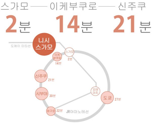 도쿄 쉐어하우스 크로스하우스 자취 야칭 임대 원룸 개인실 도심 유학생 일본 유학 워킹홀리데이 니시스가모 스가모 도에이 미타선 키타구