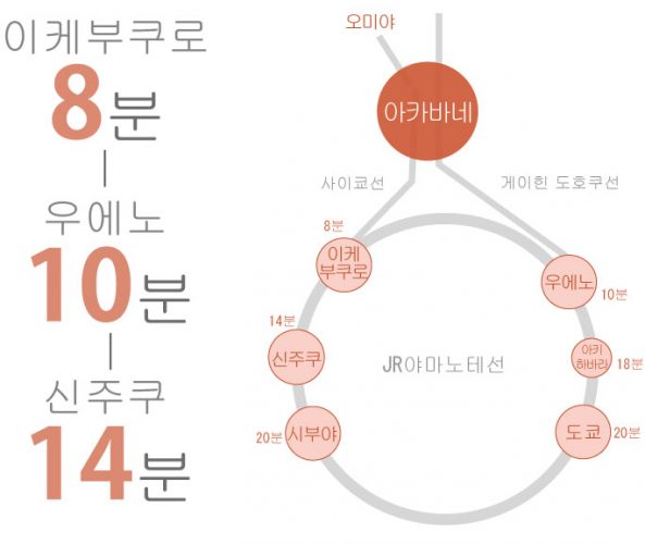 도쿄 쉐어하우스 크로스하우스 자취 야칭 임대 원룸 개인실 도심 유학생 일본 유학 워킹홀리데이 아카바네 사이쿄센 게이힌도호쿠센 다카사키센 쇼난신주쿠라인 신주쿠키타구